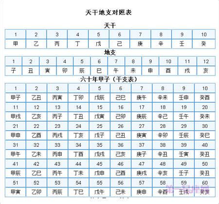 1996天干地支|天干地支对照表